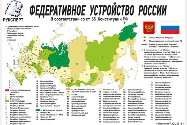 Новая ссылка на кракен