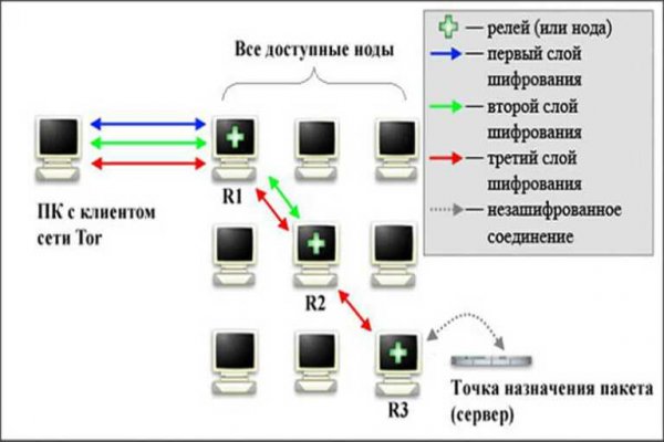 Kraken ссылка tor 2krn.cc