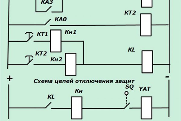 Кракен купить гашиш