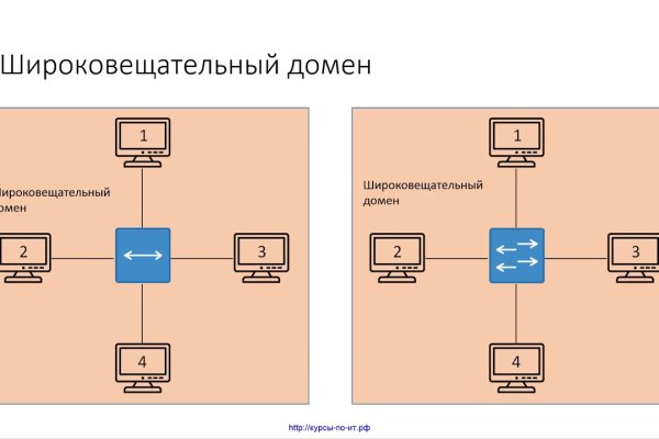 Kraken13 at сайт