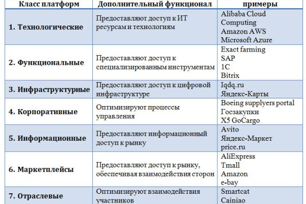 Ссылки на сайты даркнета