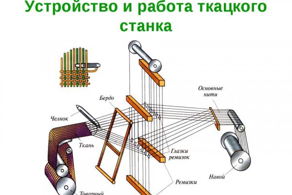 Kraken официальные зеркала